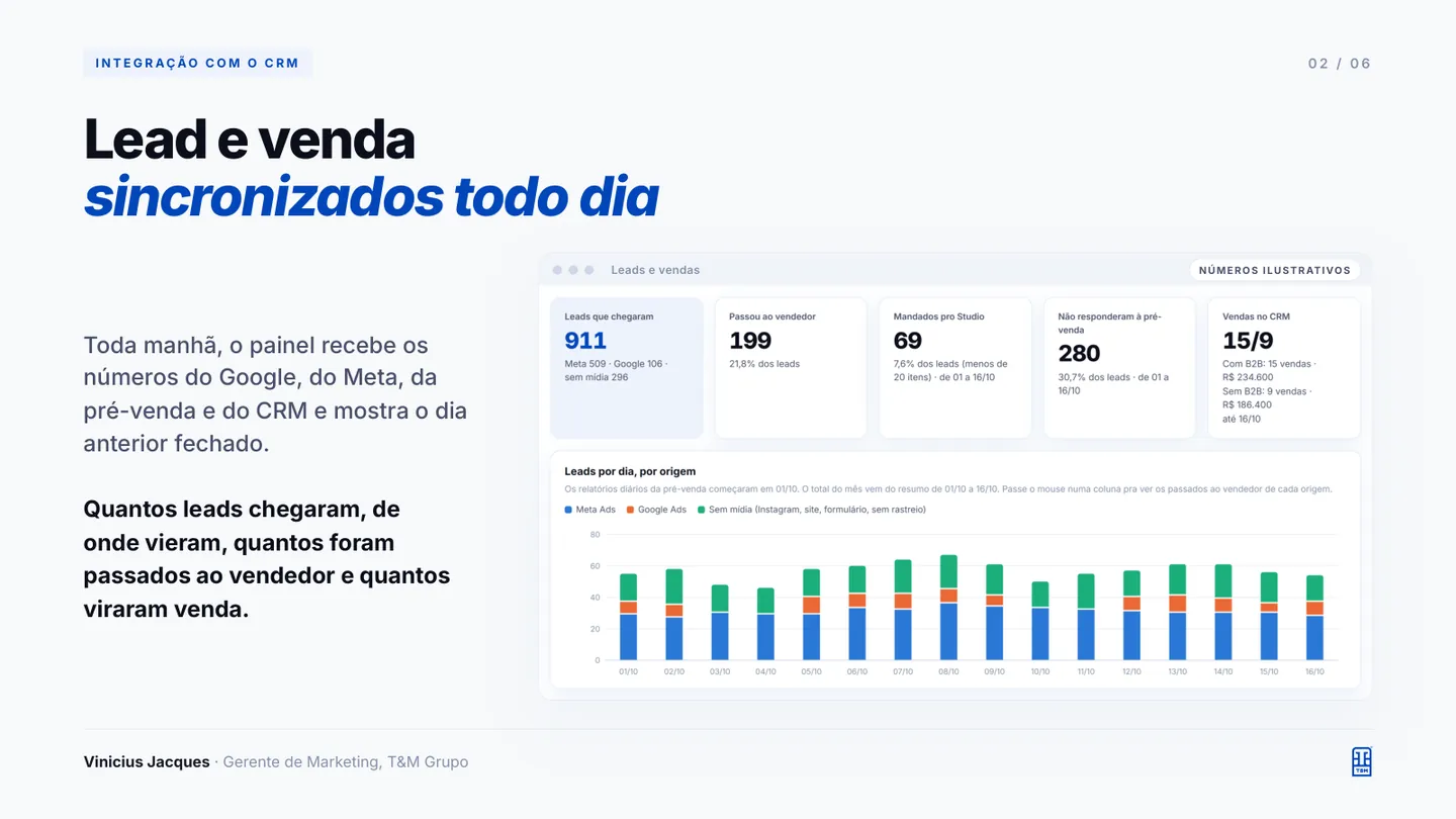 Plataforma · lead e venda sincronizados
