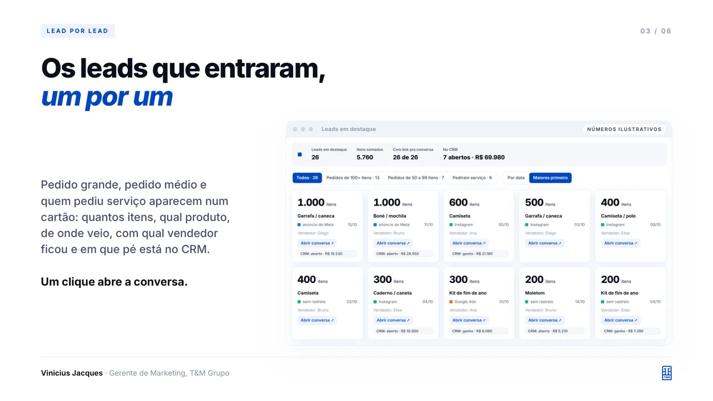 Plataforma · leads um por um