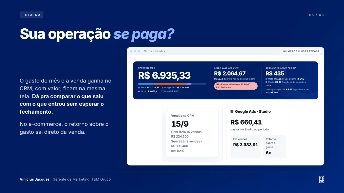 Plataforma · a operação se paga?