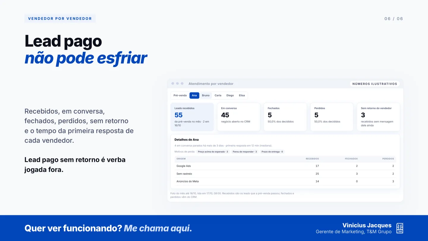 Plataforma · atendimento por vendedor